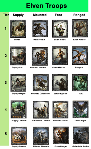 troop pics article Elven