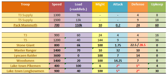 tacttroop attributes new
